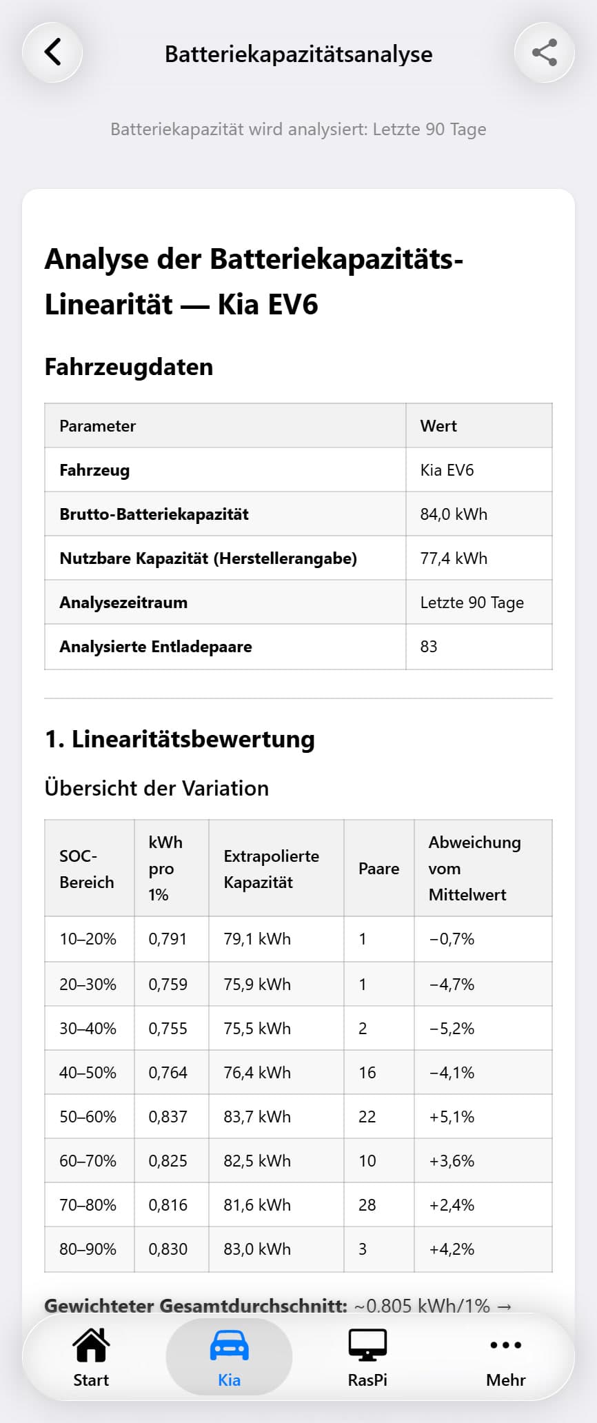 Capacity Analysis