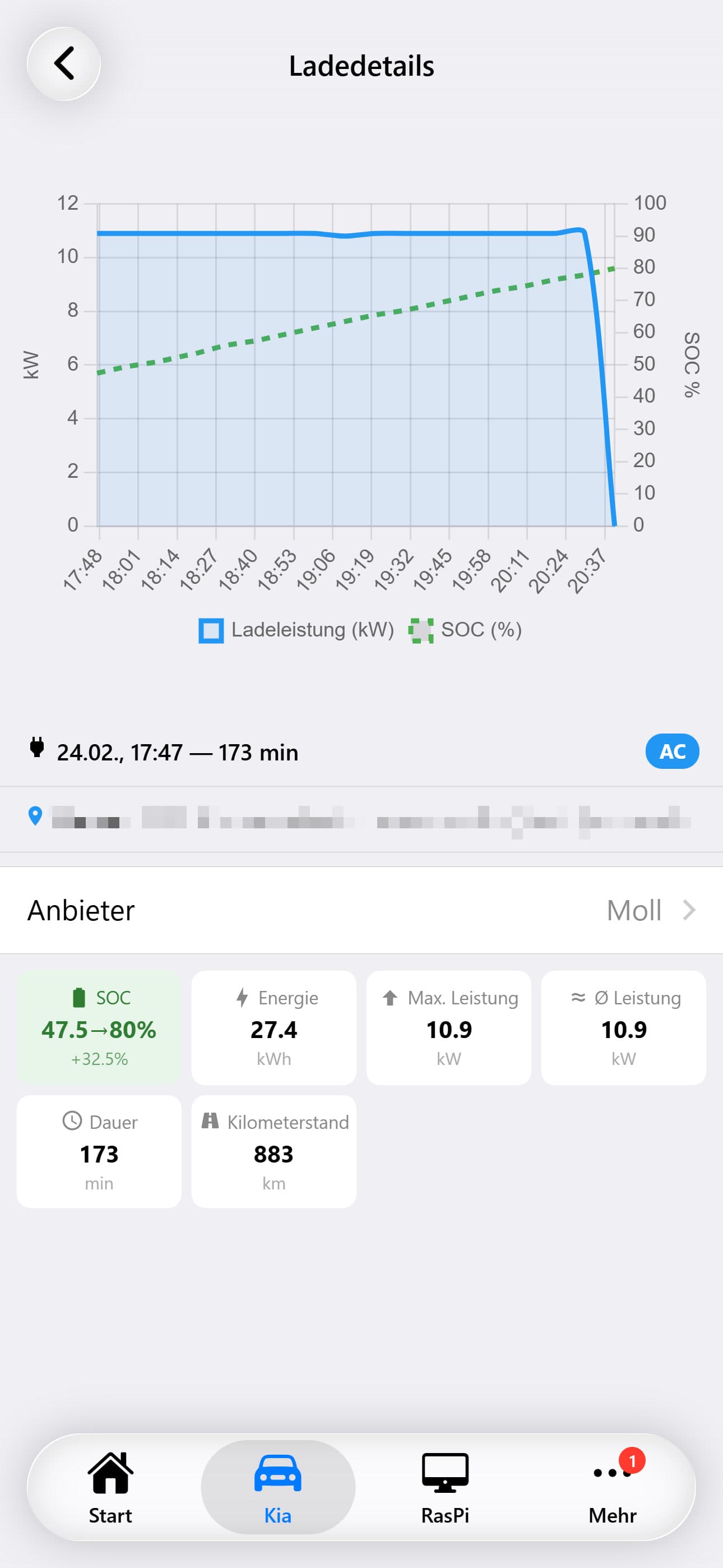 Charging Detail & Power Curve