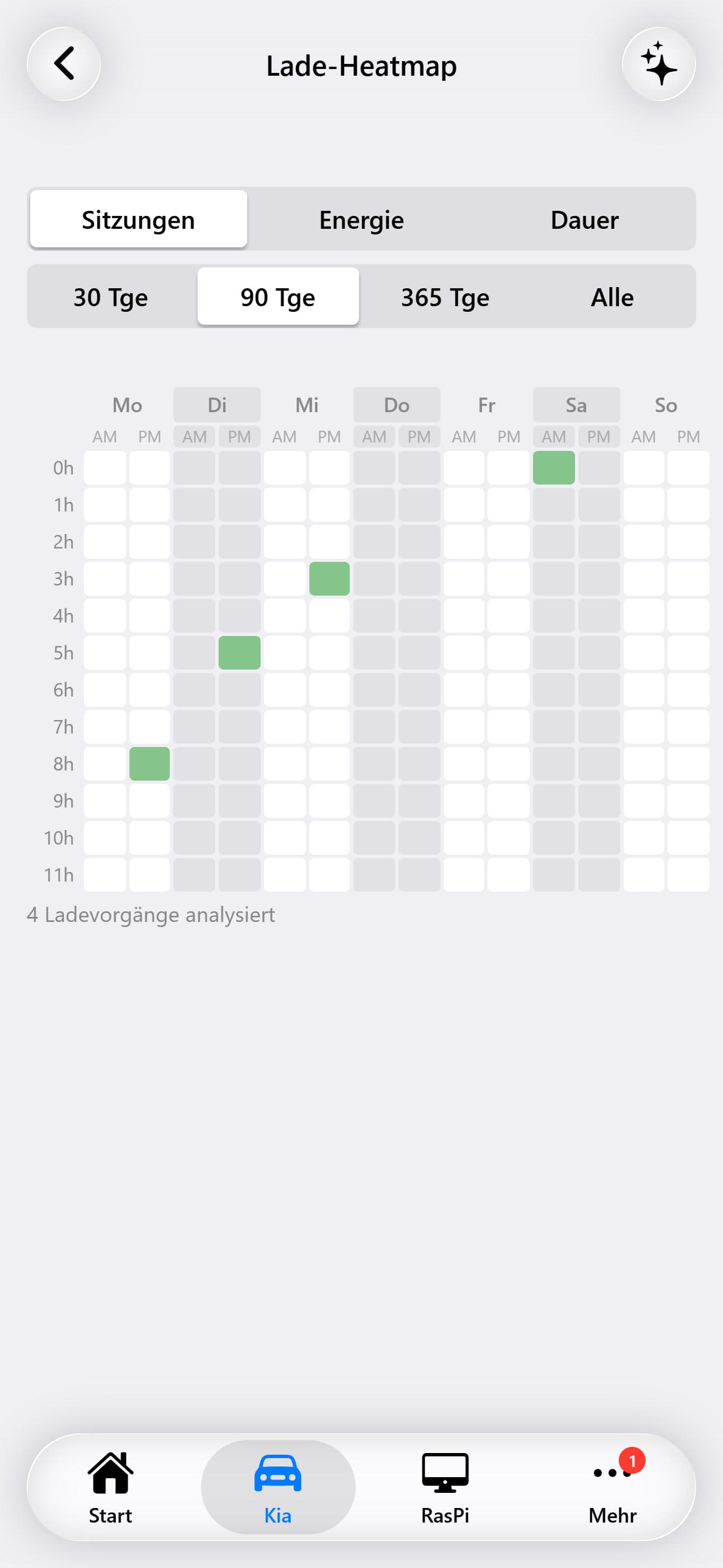 Charging Heatmap